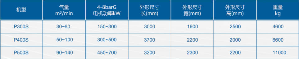 \Uploads\复盛P系列产品介绍-技术参数.jpg